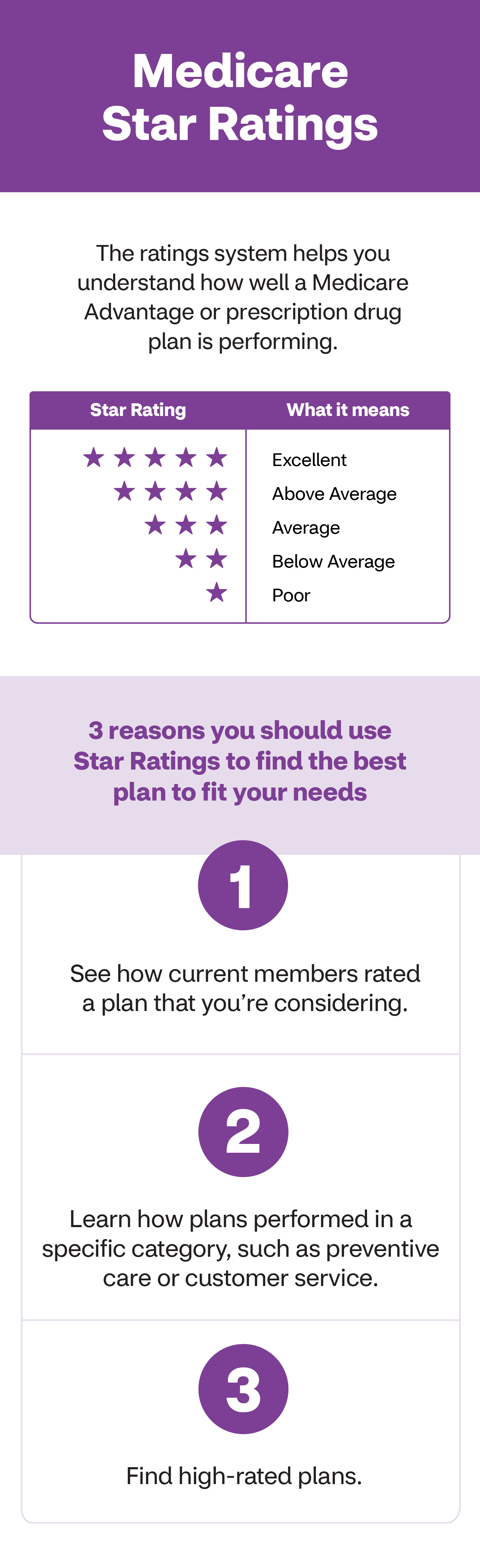 Medicare Star Ratings 5 Things to Know Aetna Medicare