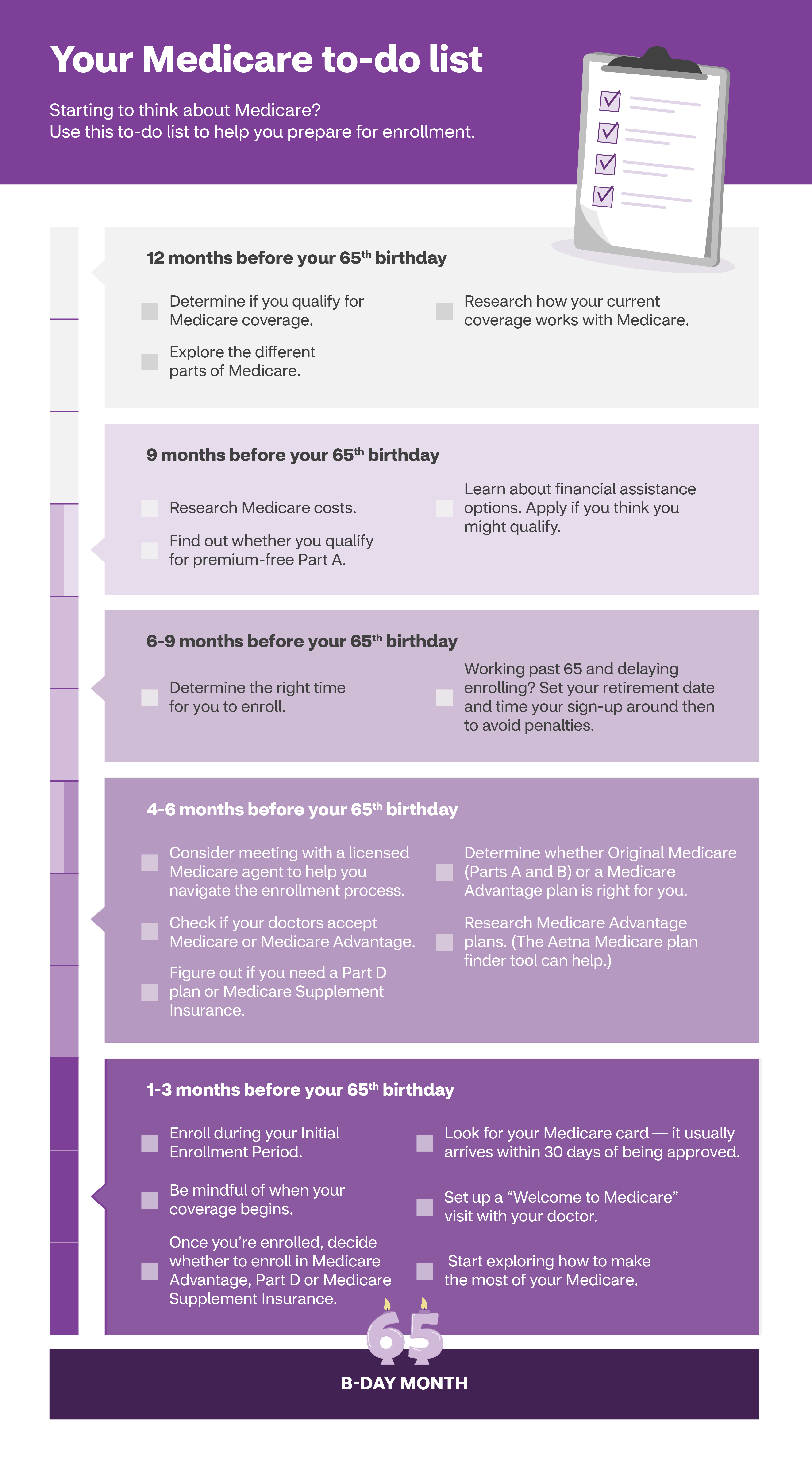 Pre-enrollment checklist | Aetna Medicare