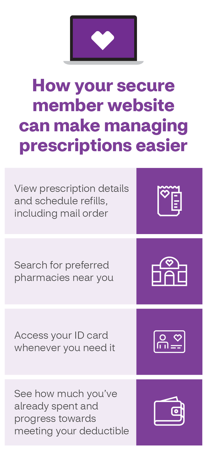 How to Get the Most from your Medicare Prescription Drug Plan Aetna