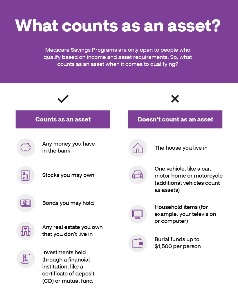 Do I Qualify for Medicare Financial Assistance? Aetna Medicare