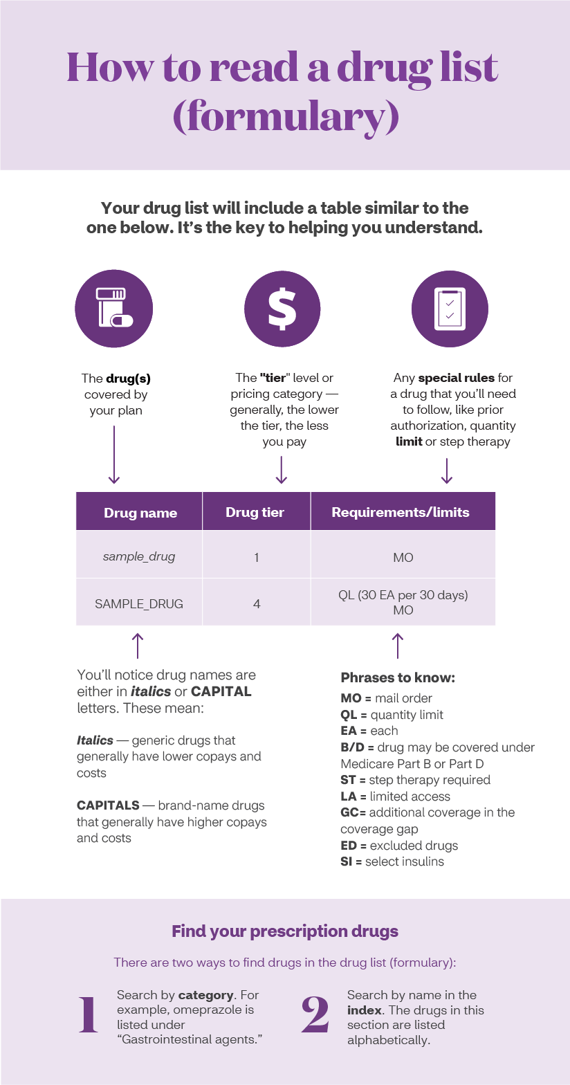 Medicare Prescription Drug Coverage What Do I Need to Know? Aetna